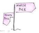 South Pole